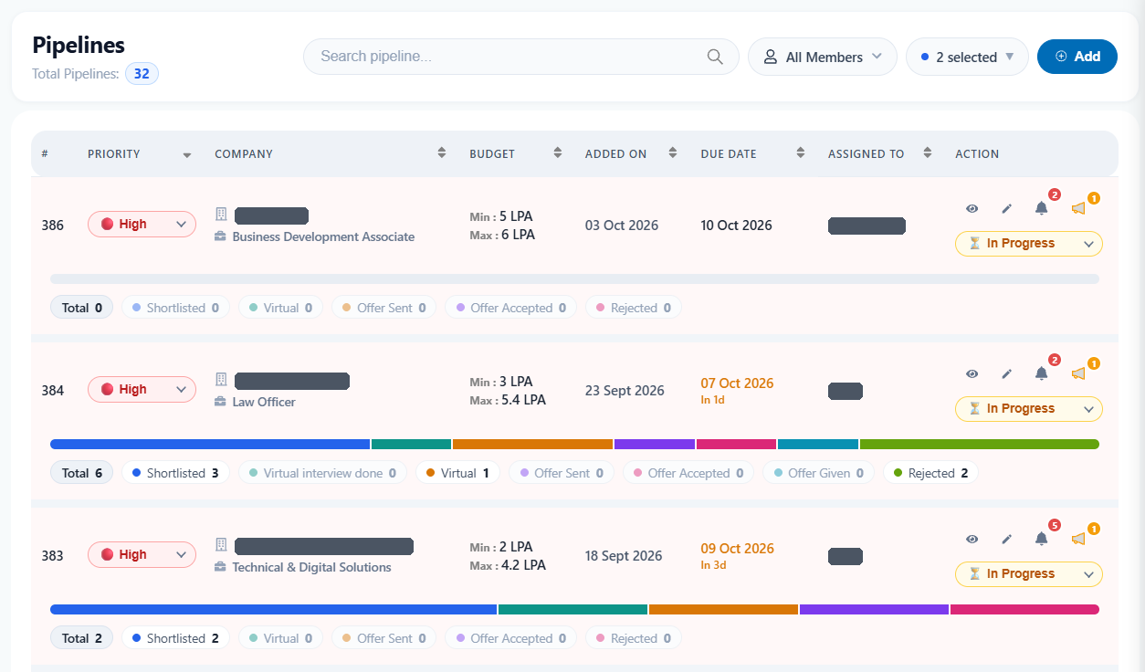 AIRS pipelines dashboard showing priority, budget, due dates and candidate stage progress per job