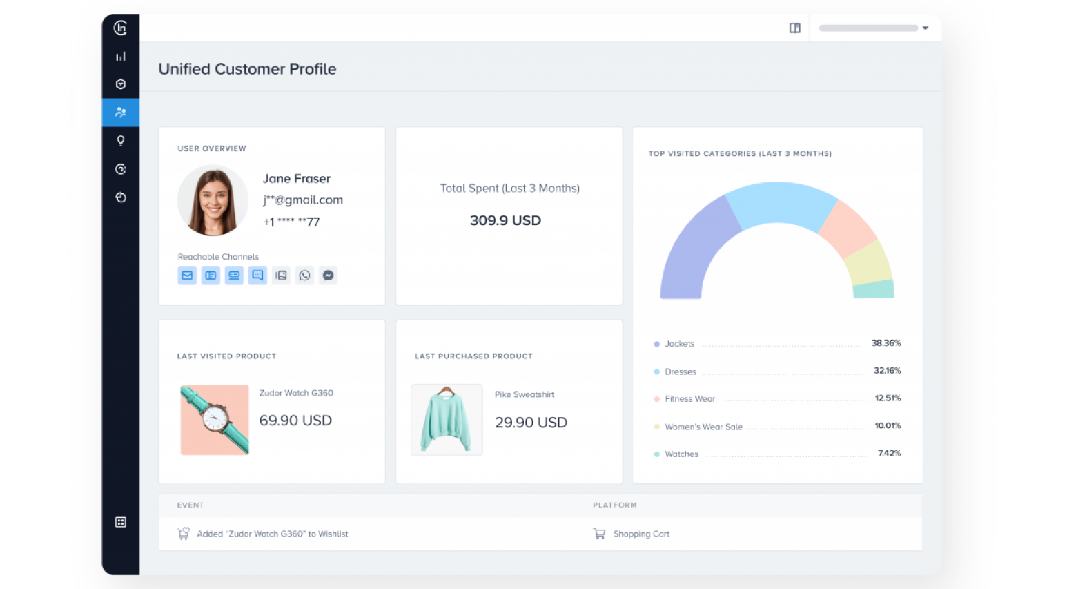 Puboost unified customer profile with behavior, interests and spend breakdown